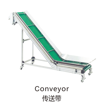 传送带2